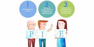 Escuela Esp. Part. Ralui